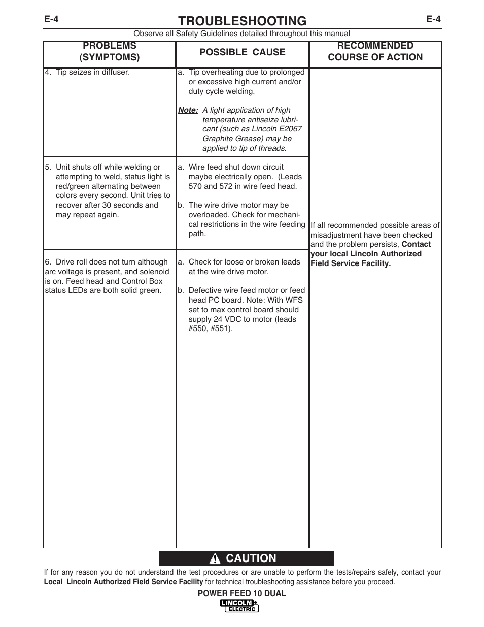 Troubleshooting, Caution | Lincoln Electric IM658 Power Feed 10 DualWire Drives & Control Boxes User Manual | Page 50 / 66