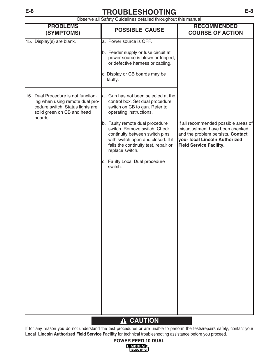 Troubleshooting, Caution | Lincoln Electric IM658 Power Feed 10 DualWire Drives & Control Boxes User Manual | Page 54 / 66