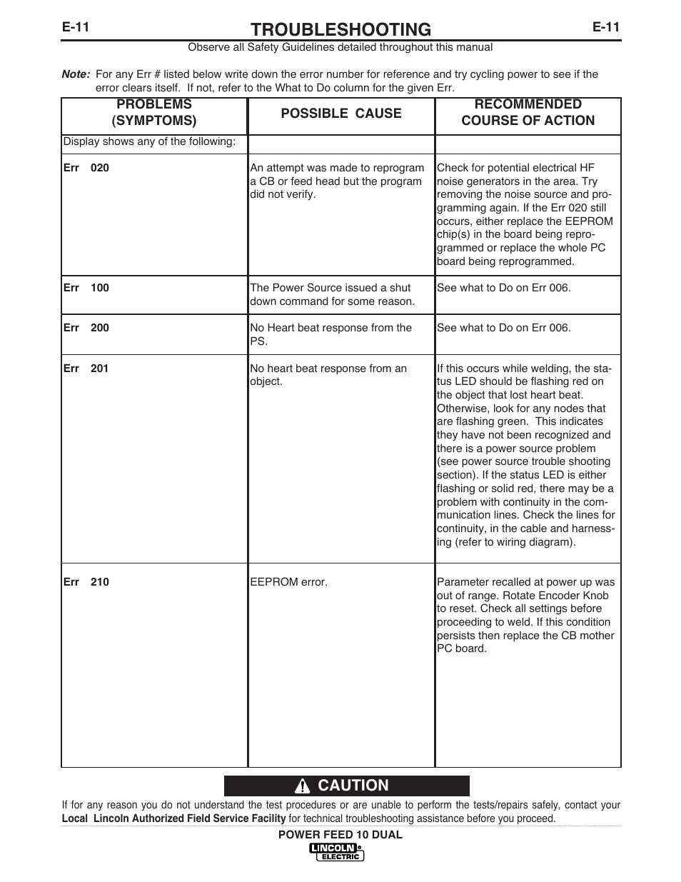 Troubleshooting, Caution | Lincoln Electric IM658 Power Feed 10 DualWire Drives & Control Boxes User Manual | Page 57 / 66