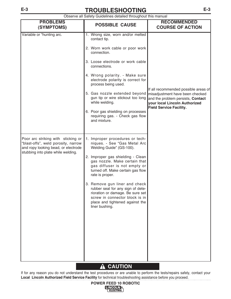 Troubleshooting, Caution | Lincoln Electric IM772 K1780-2 Power Feed 10 Robotic User Manual | Page 21 / 28