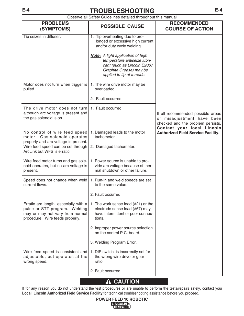 Troubleshooting, Caution | Lincoln Electric IM772 K1780-2 Power Feed 10 Robotic User Manual | Page 22 / 28