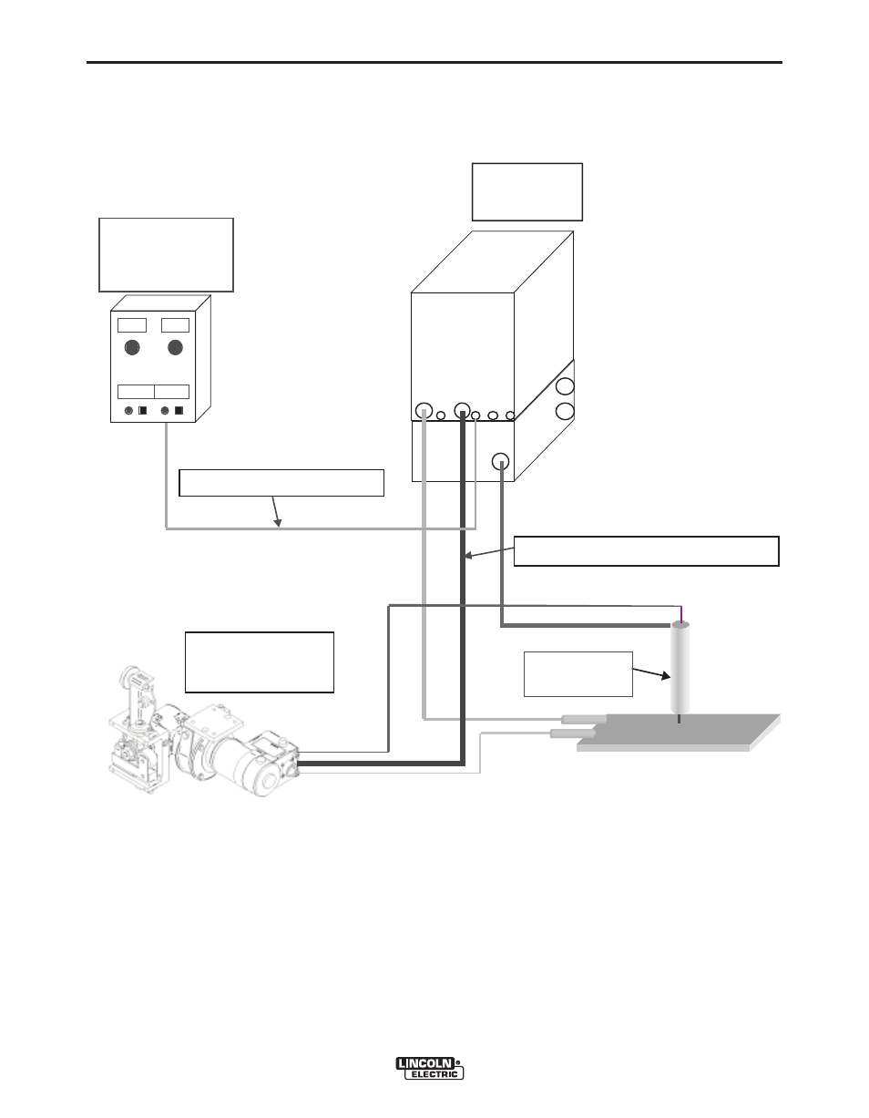 Installation, Connection diagram system | Lincoln Electric IM849 POWER FEED 10A CONTROLLER User Manual | Page 14 / 41