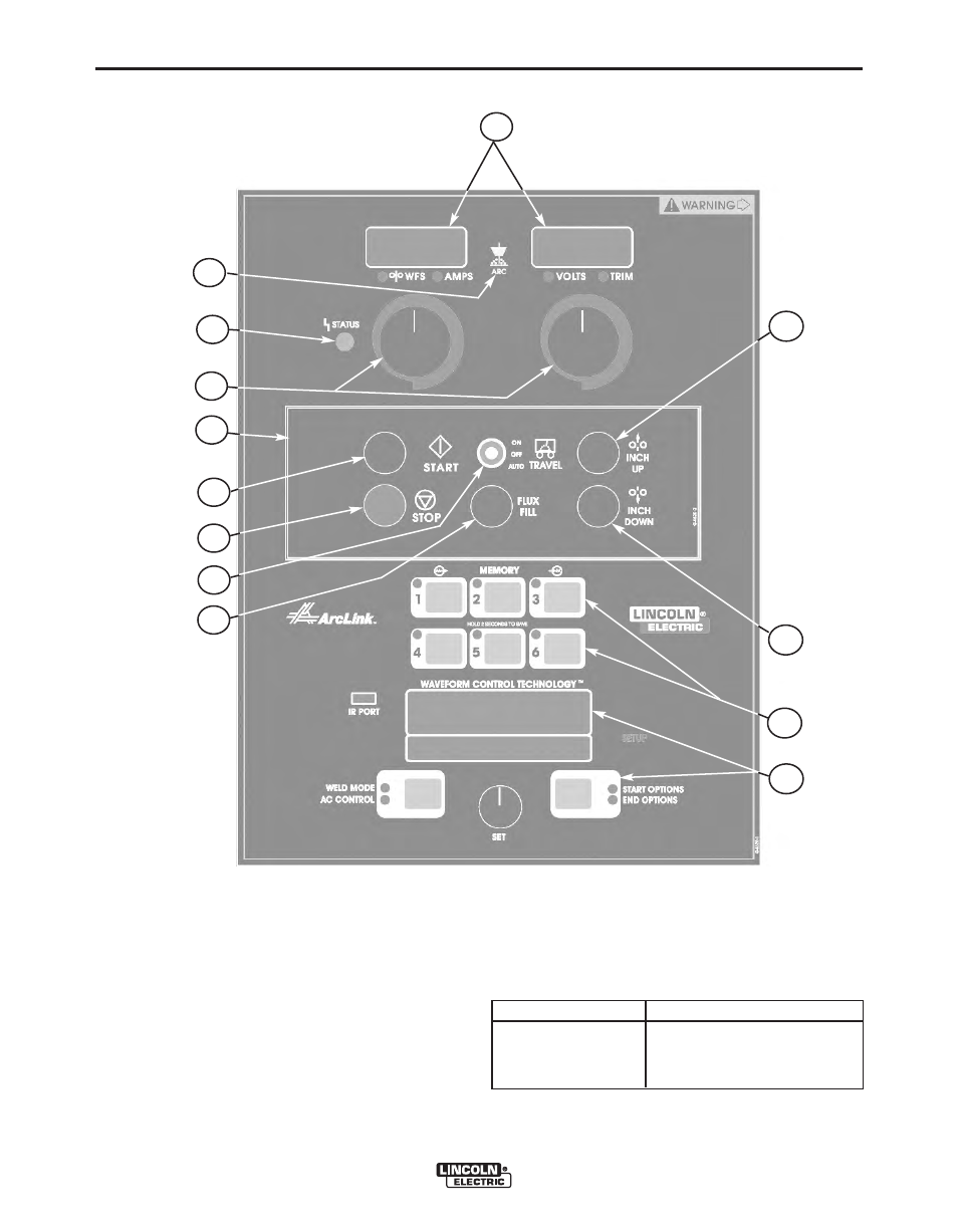 Operation | Lincoln Electric IM849 POWER FEED 10A CONTROLLER User Manual | Page 19 / 41