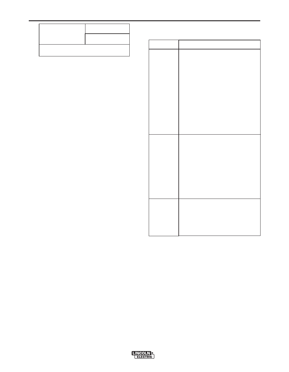 P.21, Operation | Lincoln Electric IM849 POWER FEED 10A CONTROLLER User Manual | Page 26 / 41