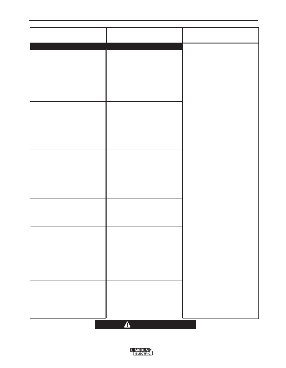 Troubleshooting, Caution | Lincoln Electric IM849 POWER FEED 10A CONTROLLER User Manual | Page 33 / 41