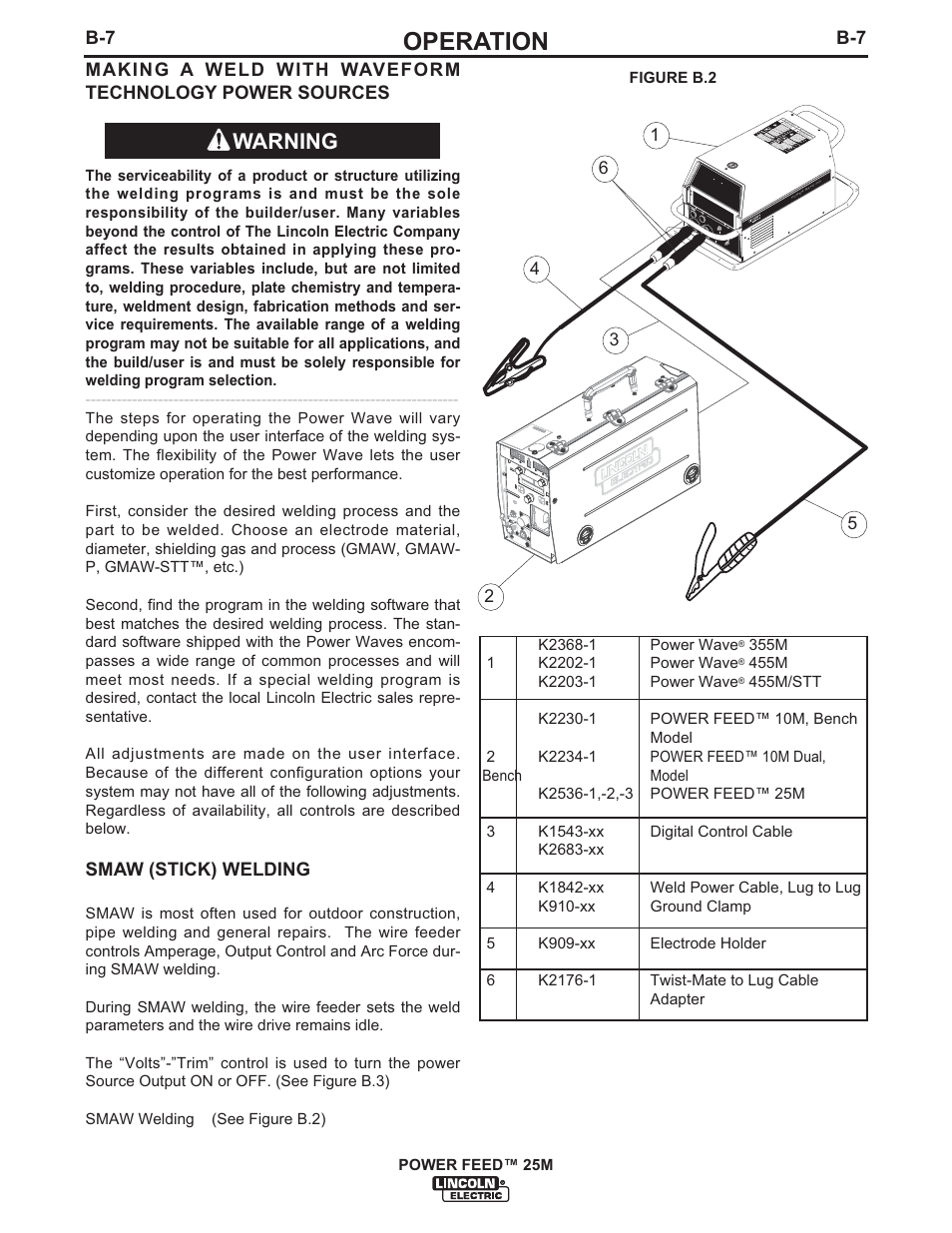 Operation, Warning, Smaw (stick) welding | Lincoln Electric IM892 POWER FEED 25M User Manual | Page 23 / 83