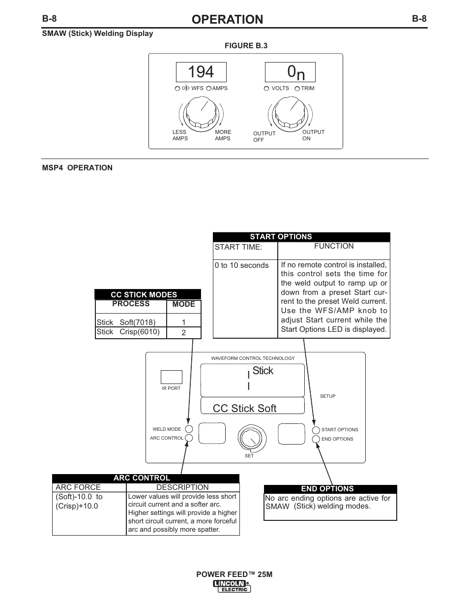 Operation, Cc stick soft, Stick | Lincoln Electric IM892 POWER FEED 25M User Manual | Page 24 / 83