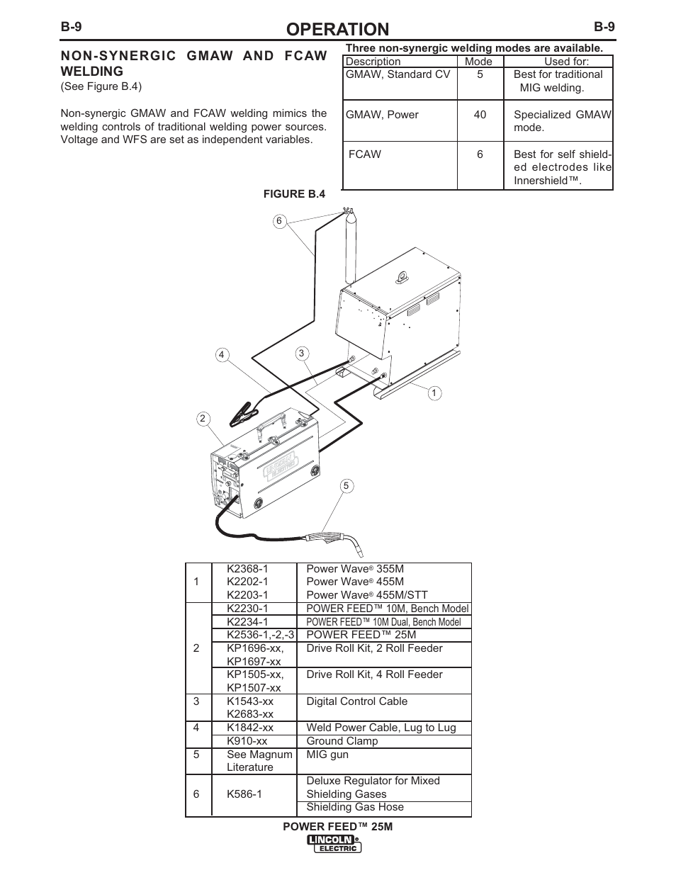 Operation | Lincoln Electric IM892 POWER FEED 25M User Manual | Page 25 / 83