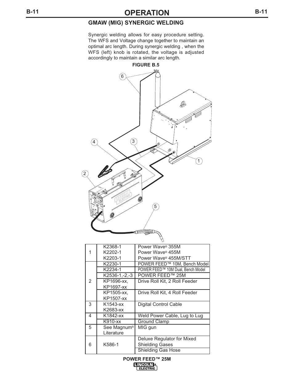 Operation | Lincoln Electric IM892 POWER FEED 25M User Manual | Page 27 / 83