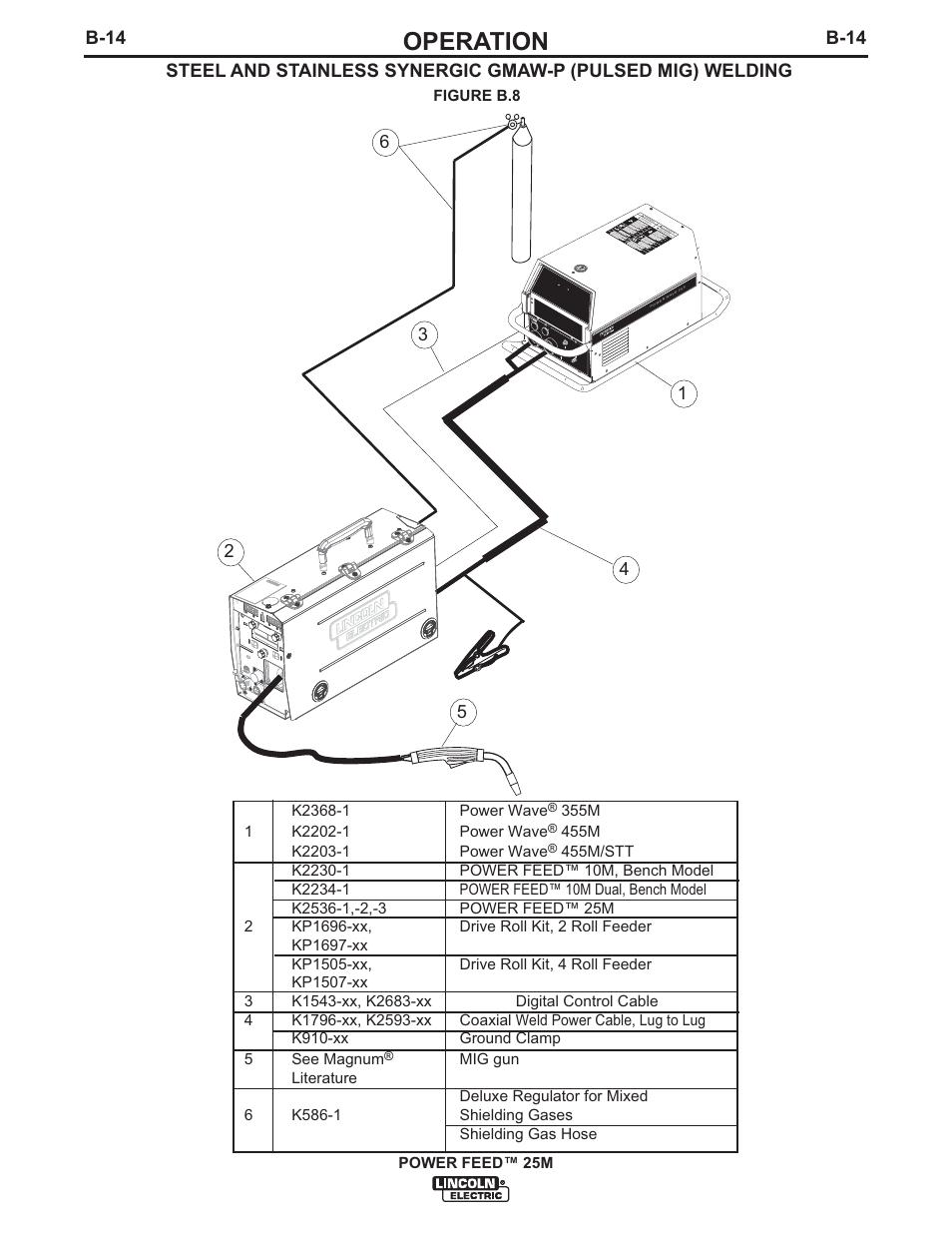 Operation, B-14 | Lincoln Electric IM892 POWER FEED 25M User Manual | Page 30 / 83