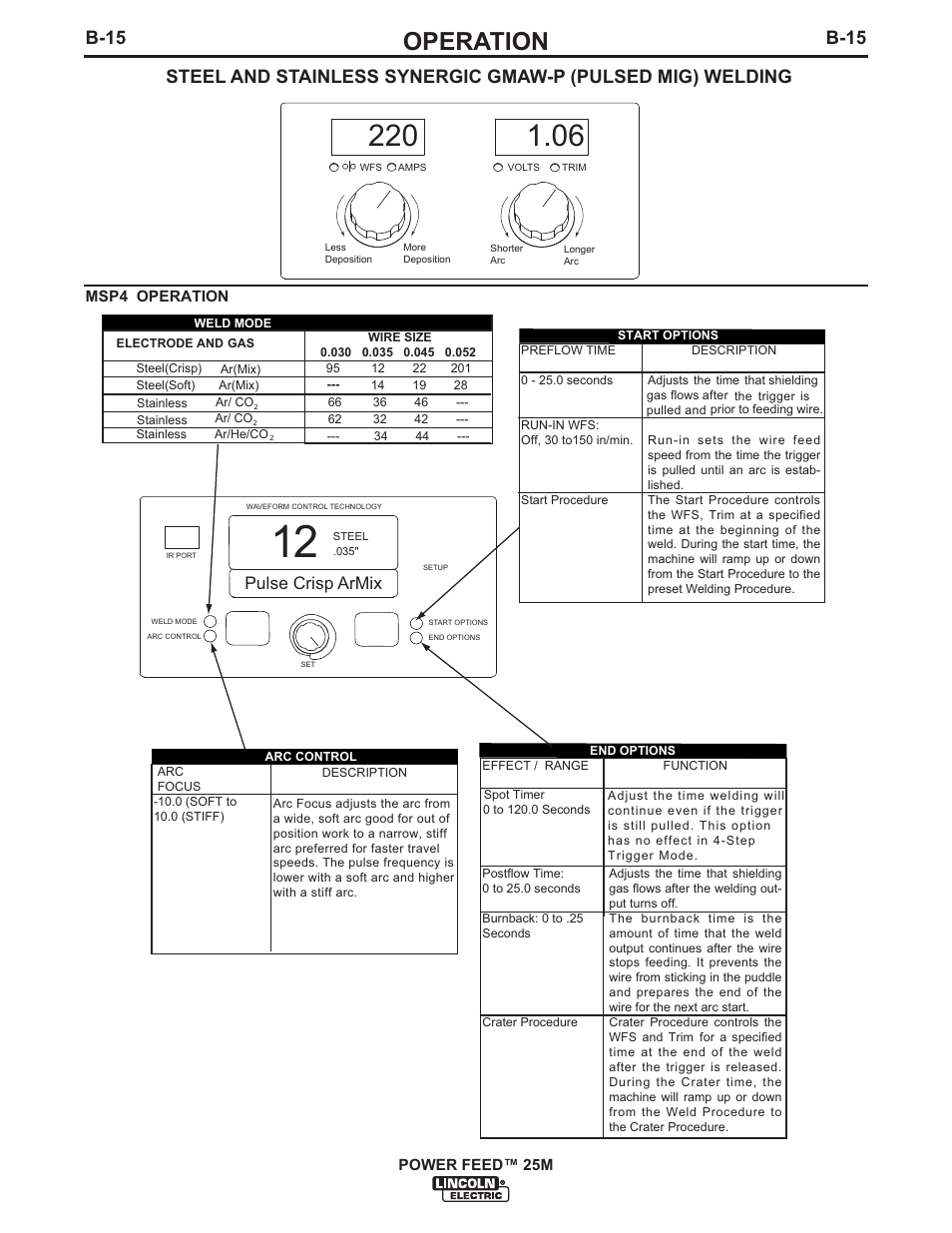 Operation, B-15, Pulse crisp armix | Lincoln Electric IM892 POWER FEED 25M User Manual | Page 31 / 83