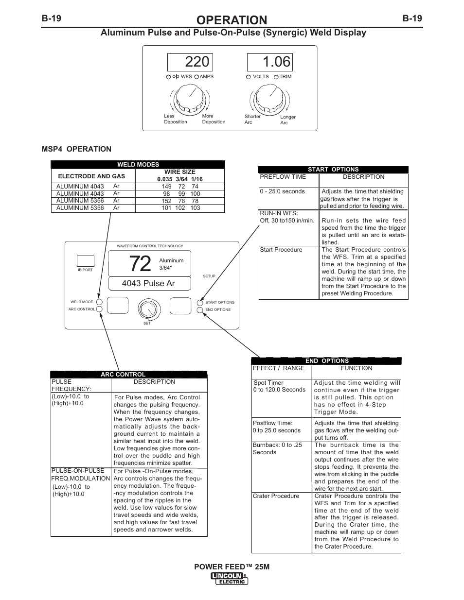 Operation, B-19, 4043 pulse ar | Lincoln Electric IM892 POWER FEED 25M User Manual | Page 35 / 83