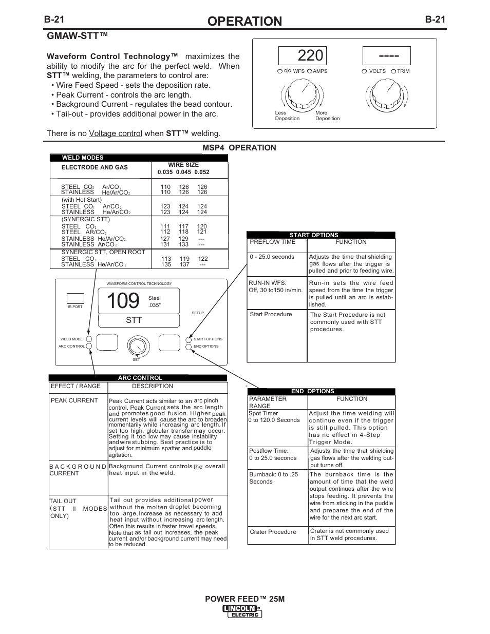 Operation, B-21, B-21 gmaw-stt | Msp4 operation | Lincoln Electric IM892 POWER FEED 25M User Manual | Page 37 / 83