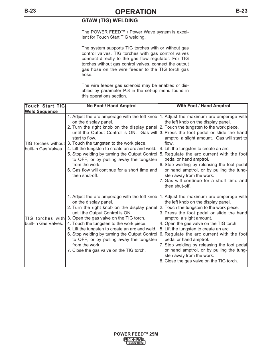 Operation | Lincoln Electric IM892 POWER FEED 25M User Manual | Page 39 / 83