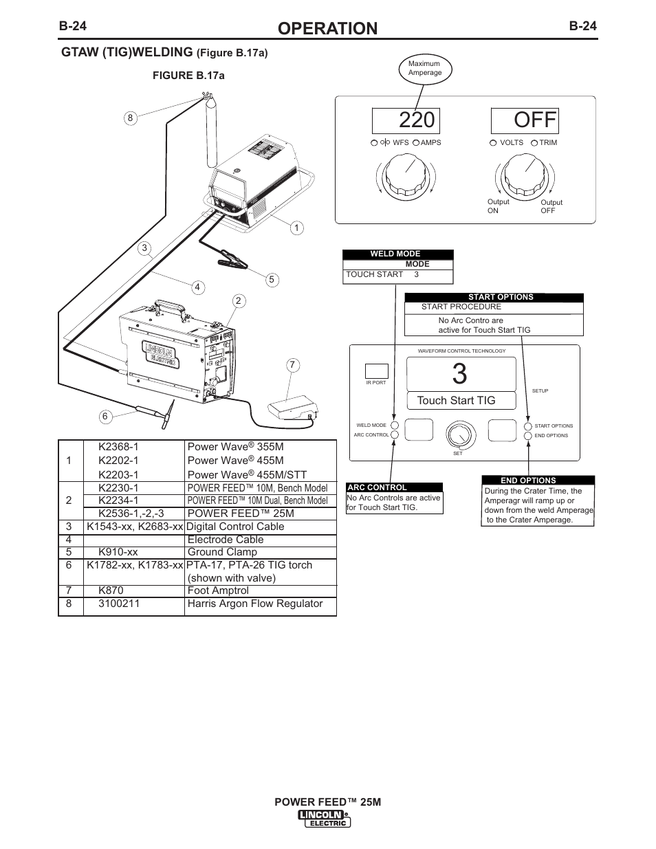 220 off, Operation, B-24 | Gtaw (tig)welding | Lincoln Electric IM892 POWER FEED 25M User Manual | Page 40 / 83