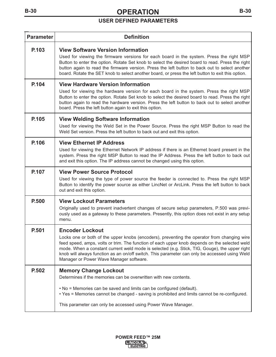 Operation | Lincoln Electric IM892 POWER FEED 25M User Manual | Page 46 / 83