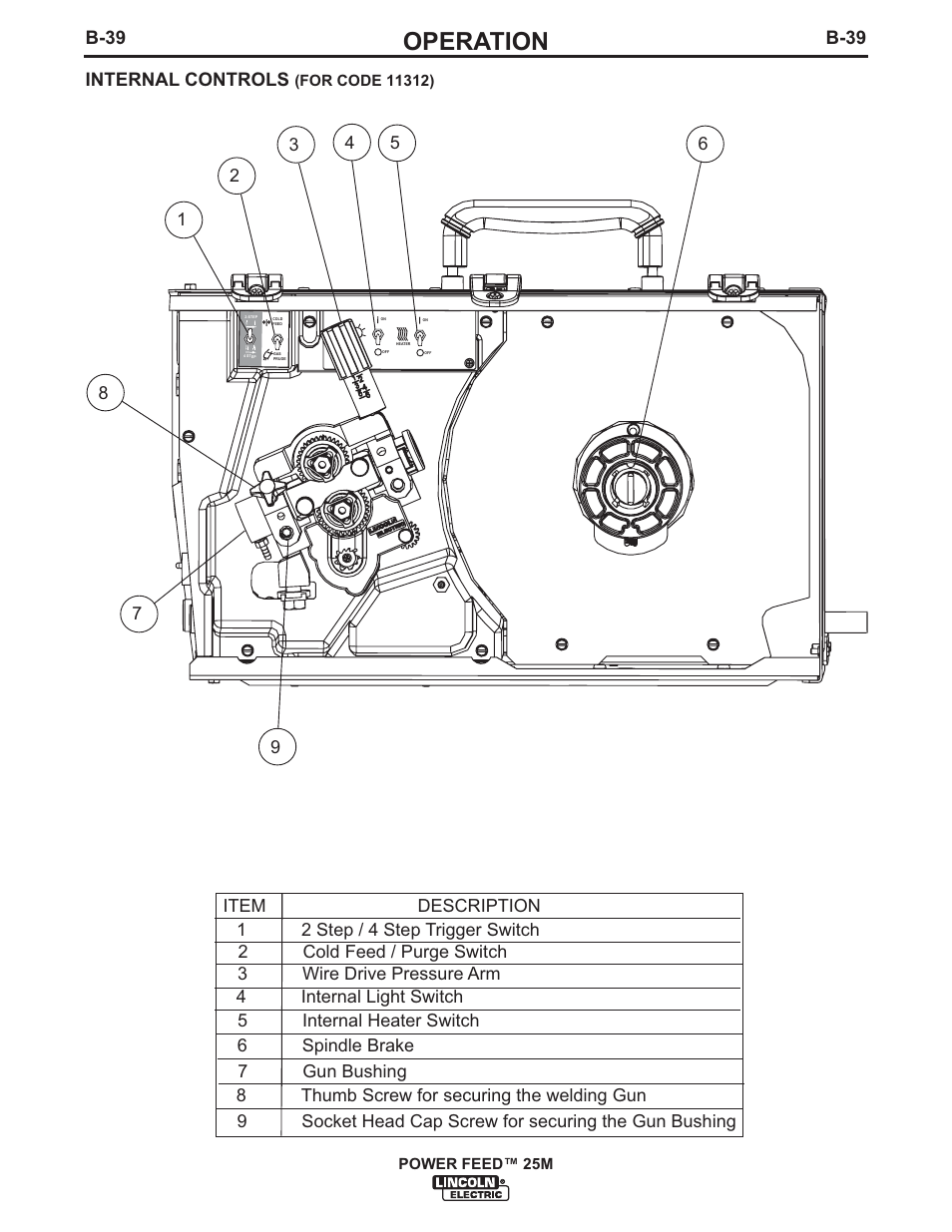 Operation | Lincoln Electric IM892 POWER FEED 25M User Manual | Page 55 / 83