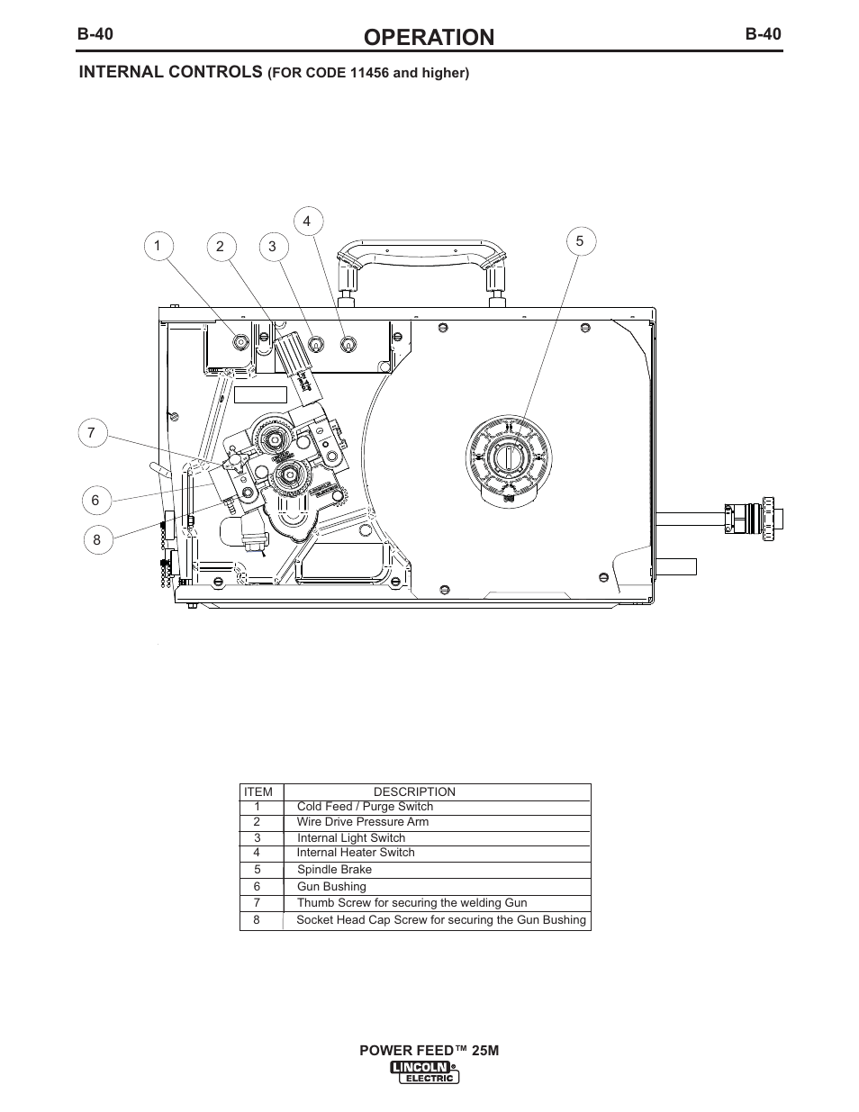 Operation, B-40, Internal controls | Lincoln Electric IM892 POWER FEED 25M User Manual | Page 56 / 83