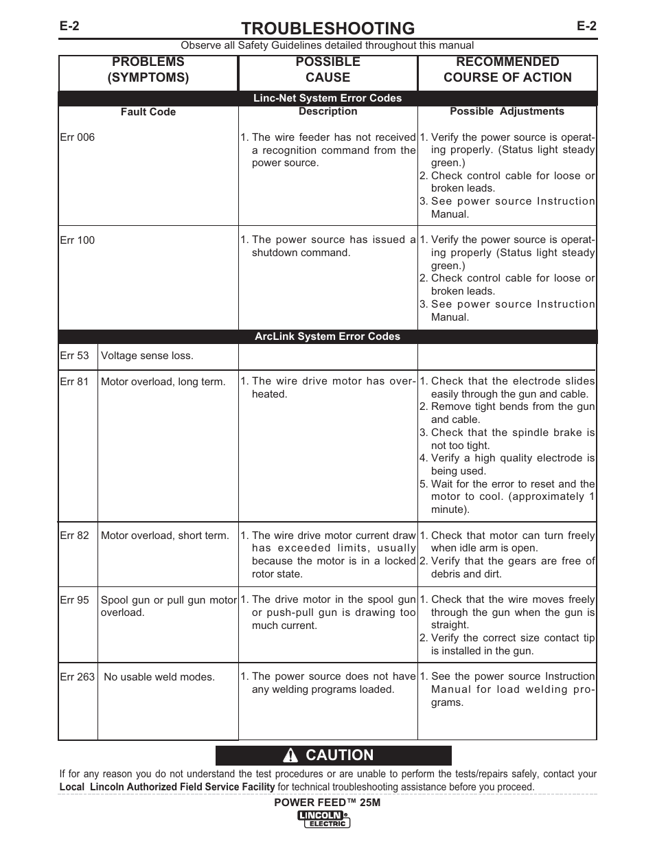 Troubleshooting, Caution | Lincoln Electric IM892 POWER FEED 25M User Manual | Page 74 / 83