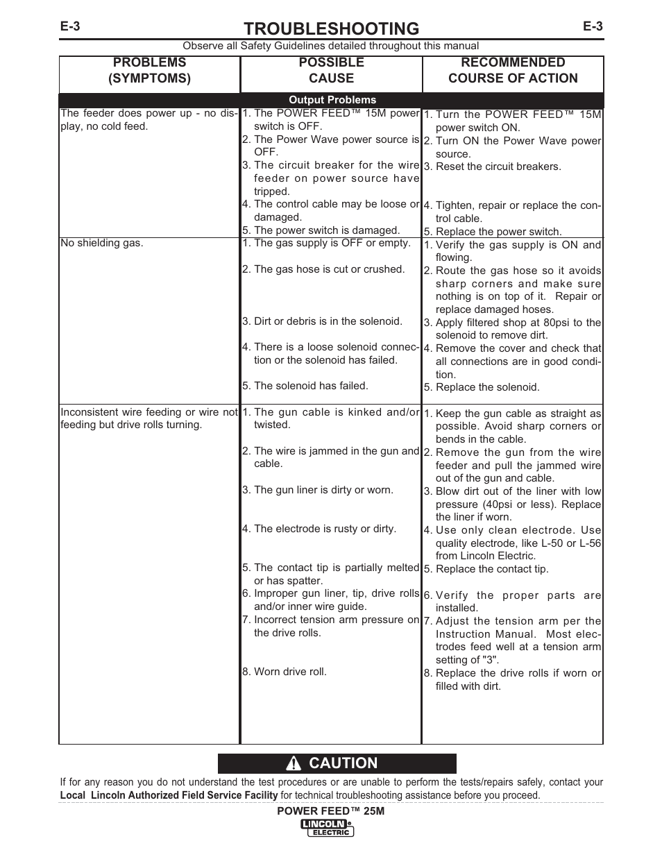 Troubleshooting, Caution | Lincoln Electric IM892 POWER FEED 25M User Manual | Page 75 / 83