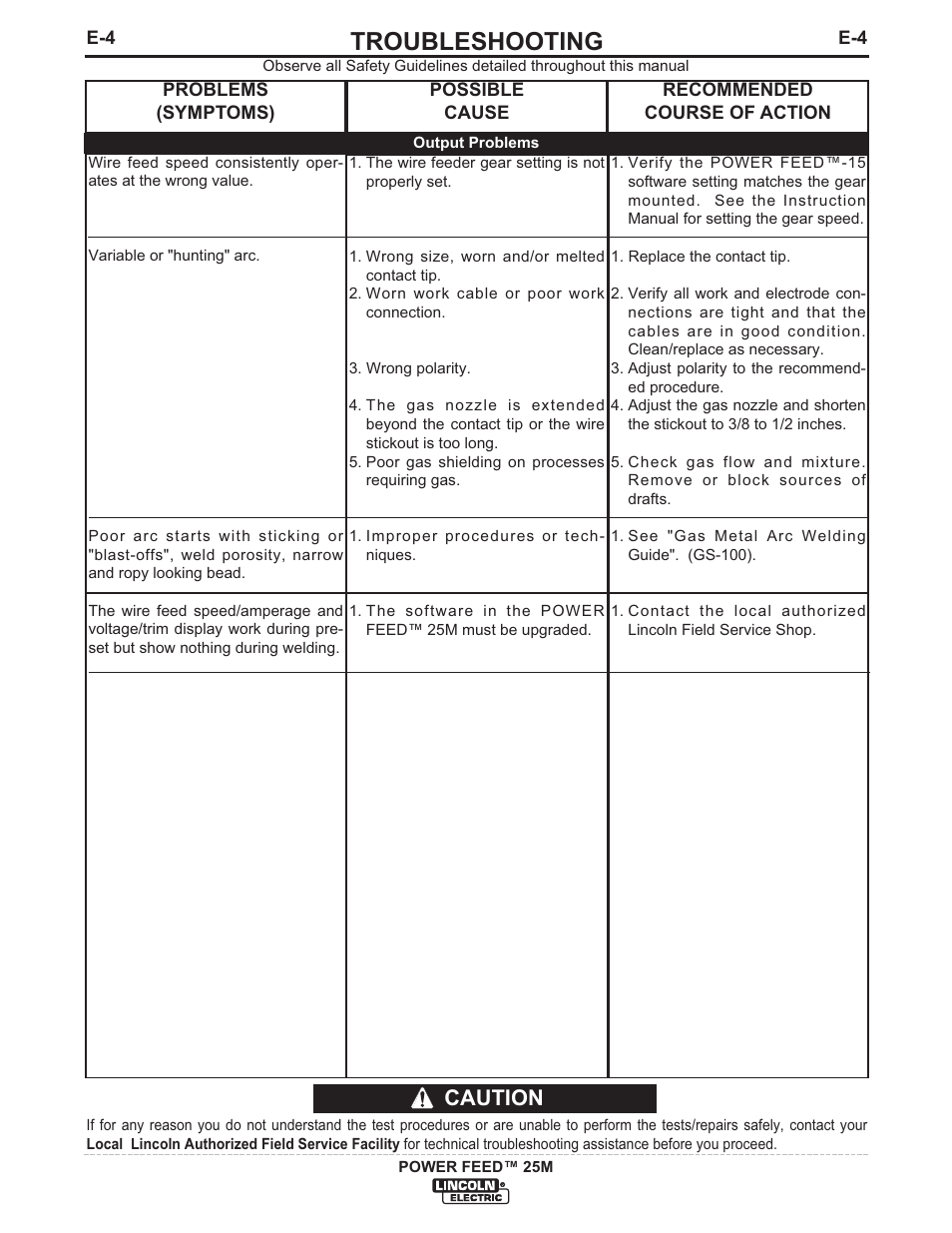 Troubleshooting, Caution | Lincoln Electric IM892 POWER FEED 25M User Manual | Page 76 / 83