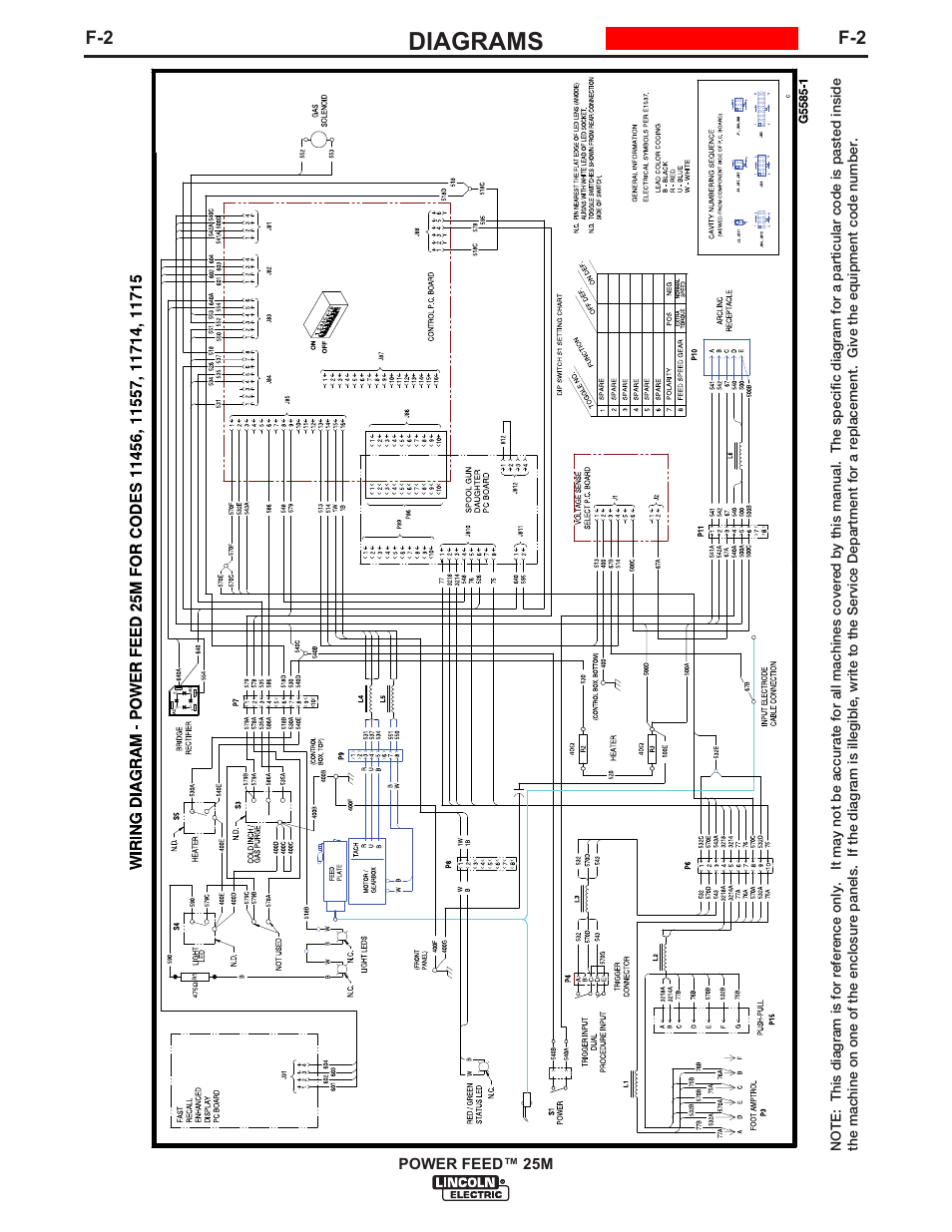 Diagrams | Lincoln Electric IM892 POWER FEED 25M User Manual | Page 78 / 83