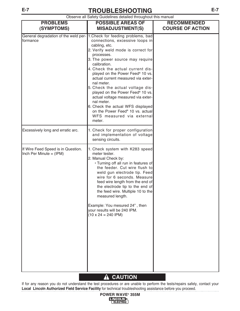 Troubleshooting, Caution | Lincoln Electric IM845 POWER WAVE 355M User Manual | Page 33 / 42