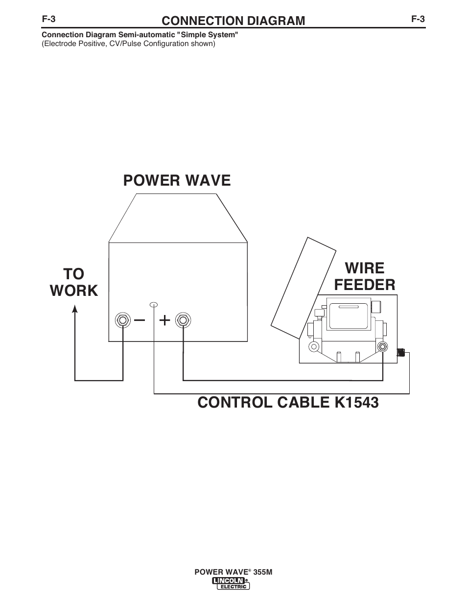 Power wave wire feeder control cable k1543 to work | Lincoln Electric IM845 POWER WAVE 355M User Manual | Page 36 / 42