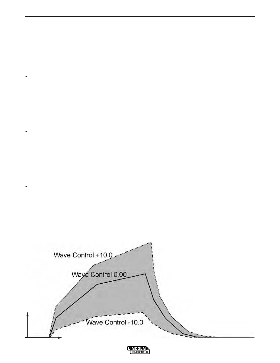 Operation | Lincoln Electric IM746 POWER WAVE 405 User Manual | Page 23 / 41