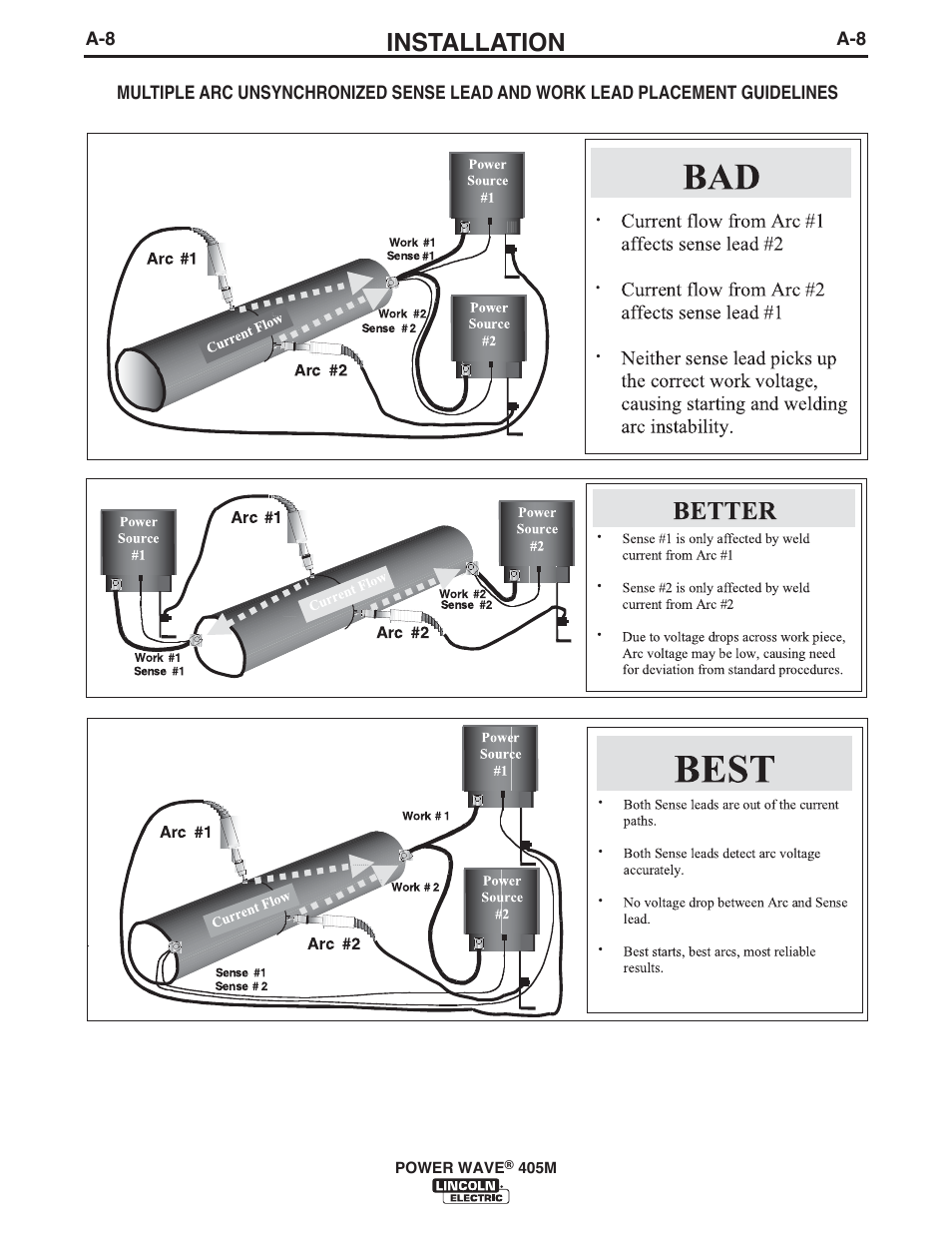 Installation | Lincoln Electric IM846 POWER WAVE 405M User Manual | Page 17 / 42