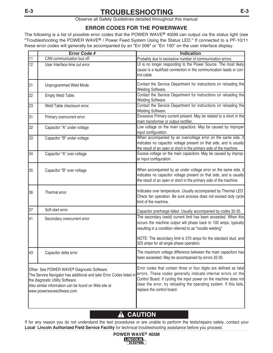 Troubleshooting, Caution | Lincoln Electric IM846 POWER WAVE 405M User Manual | Page 30 / 42