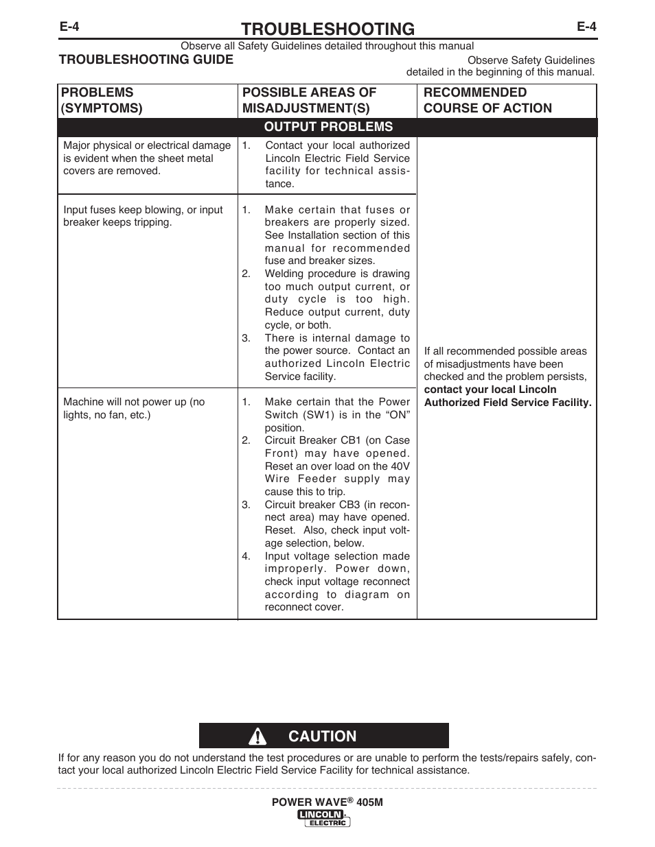 Troubleshooting, Caution | Lincoln Electric IM846 POWER WAVE 405M User Manual | Page 31 / 42