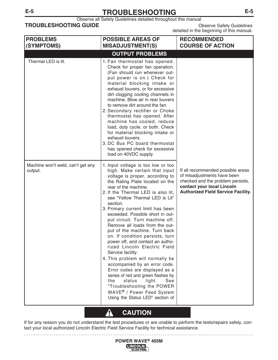 Troubleshooting, Caution | Lincoln Electric IM846 POWER WAVE 405M User Manual | Page 32 / 42