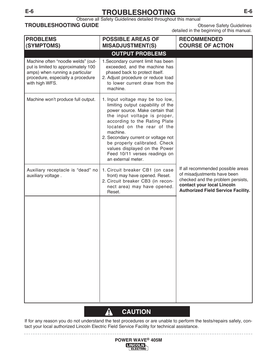 Troubleshooting, Caution | Lincoln Electric IM846 POWER WAVE 405M User Manual | Page 33 / 42