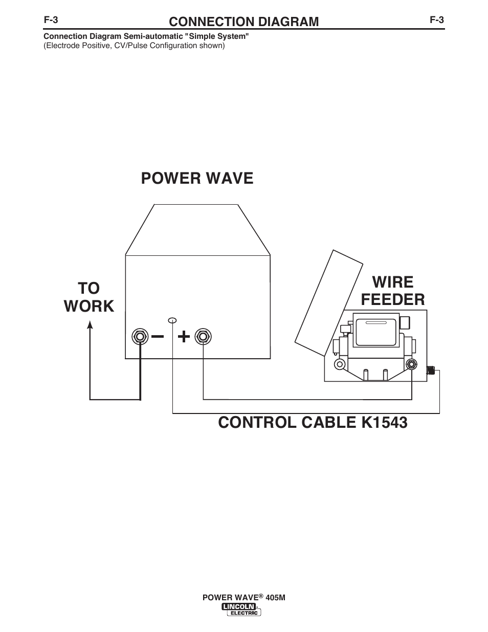 Power wave wire feeder control cable k1543 to work | Lincoln Electric IM846 POWER WAVE 405M User Manual | Page 37 / 42