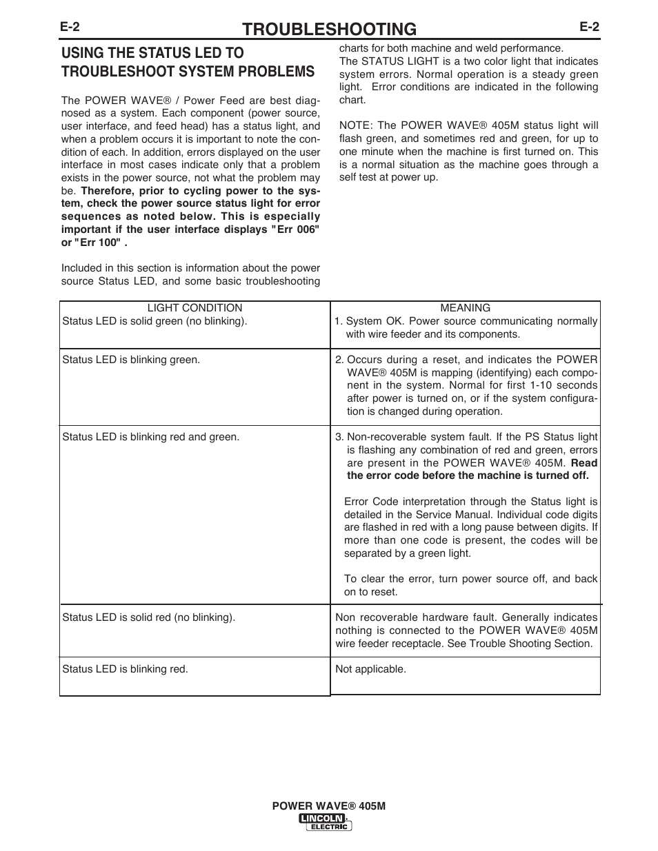 Troubleshooting | Lincoln Electric IM917 POWER WAVE 405M User Manual | Page 30 / 44