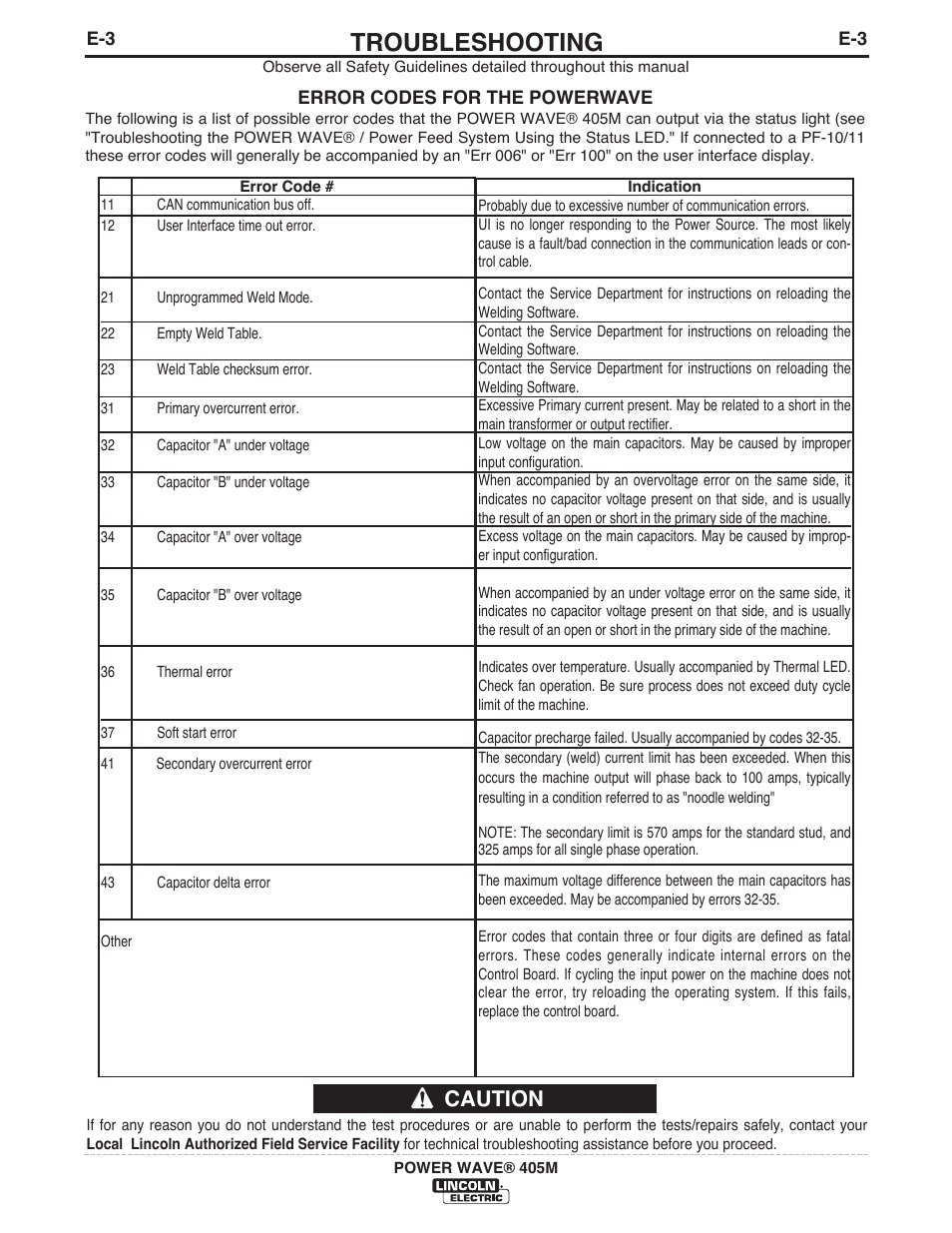 Troubleshooting, Caution | Lincoln Electric IM917 POWER WAVE 405M User Manual | Page 31 / 44