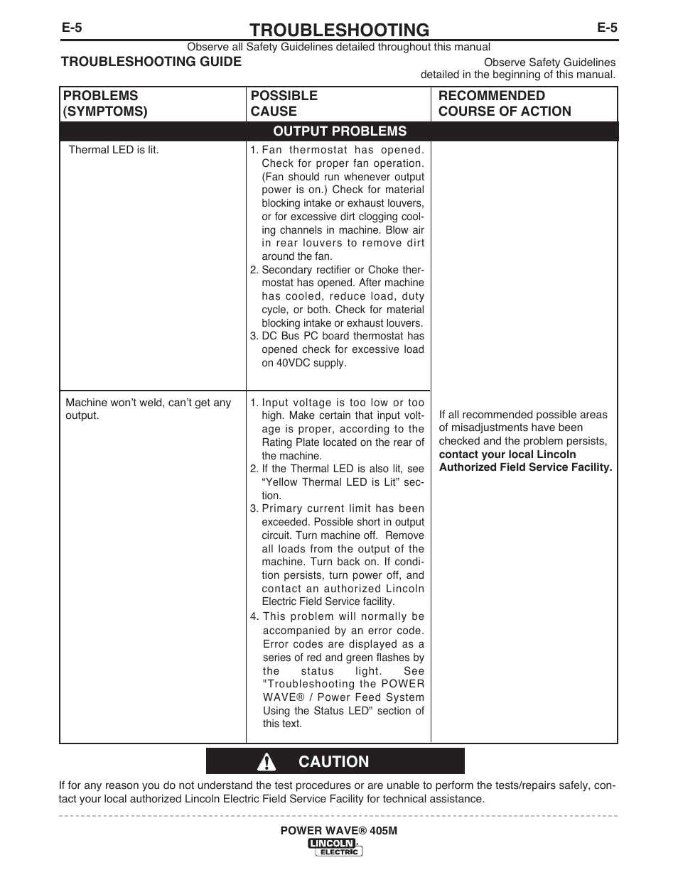 Troubleshooting, Caution | Lincoln Electric IM917 POWER WAVE 405M User Manual | Page 33 / 44