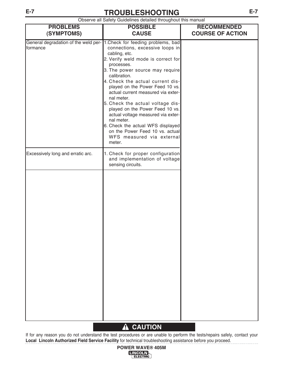 Troubleshooting, Caution | Lincoln Electric IM917 POWER WAVE 405M User Manual | Page 35 / 44