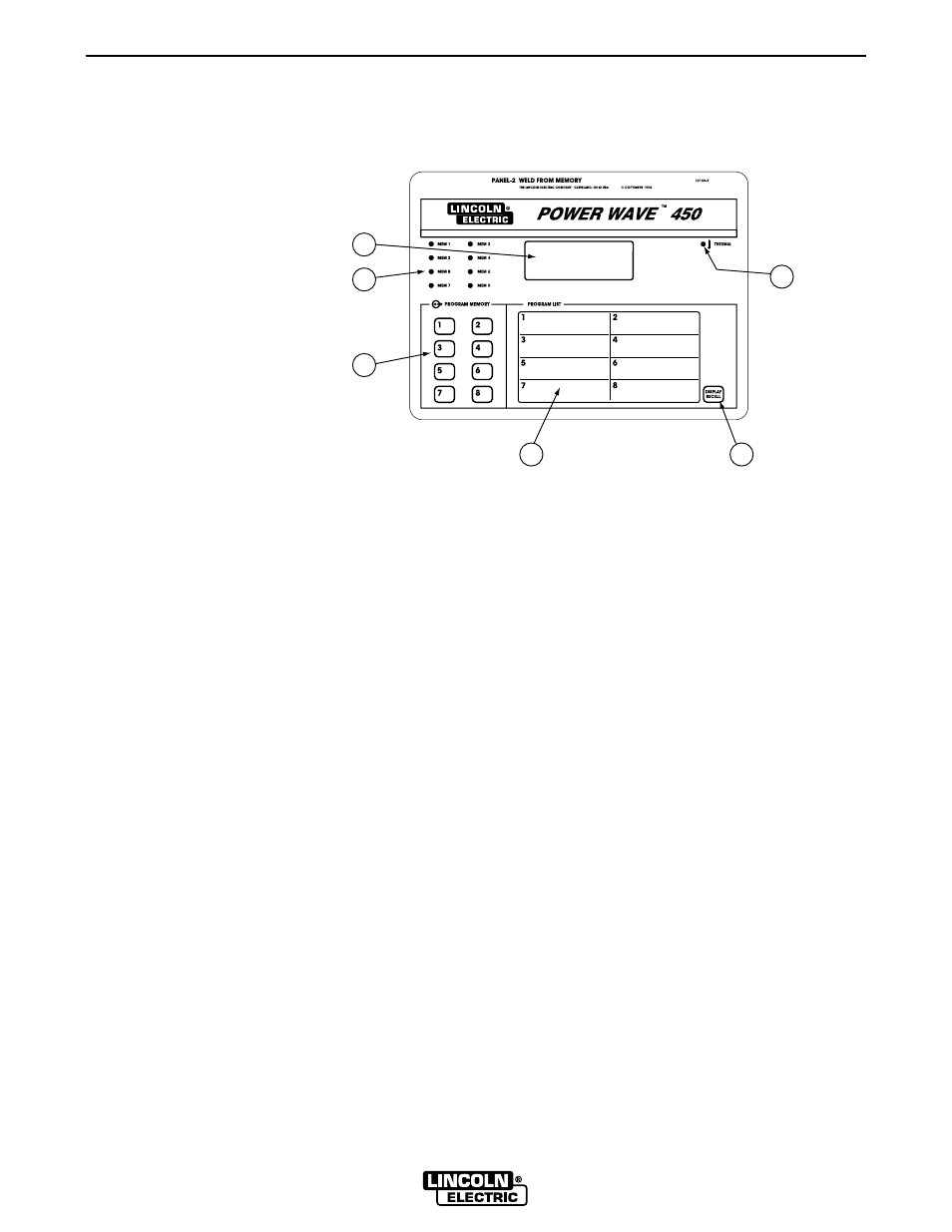 Operation | Lincoln Electric IM524 INVERTEC POWER WAVE 450 User Manual | Page 22 / 58