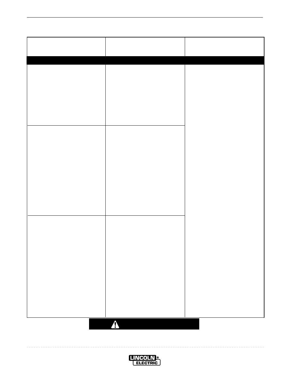 Troubleshooting, Caution | Lincoln Electric IM524 INVERTEC POWER WAVE 450 User Manual | Page 50 / 58