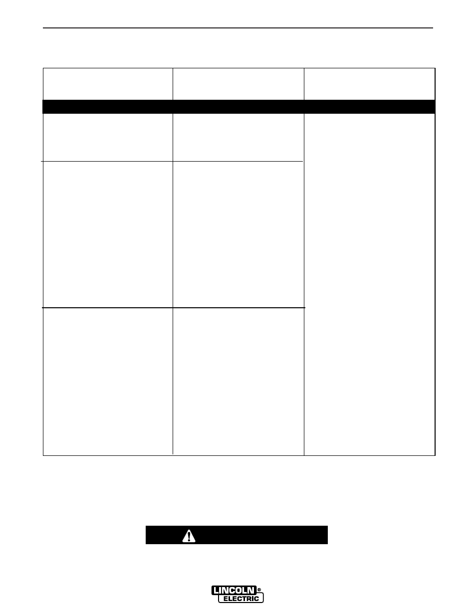 Troubleshooting, Caution | Lincoln Electric IM579 POWER WAVE 450 User Manual | Page 42 / 53