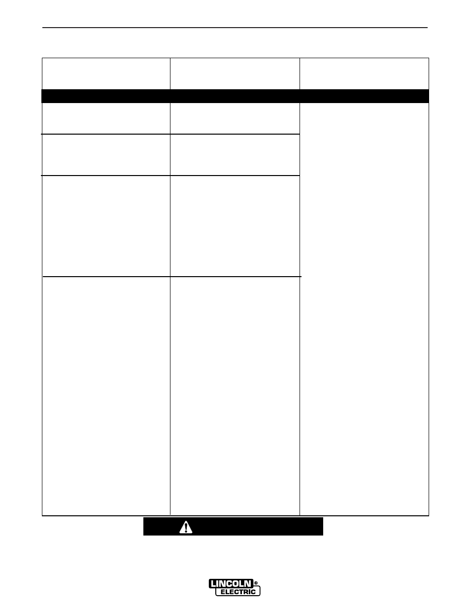Troubleshooting, Caution | Lincoln Electric IM579 POWER WAVE 450 User Manual | Page 47 / 53