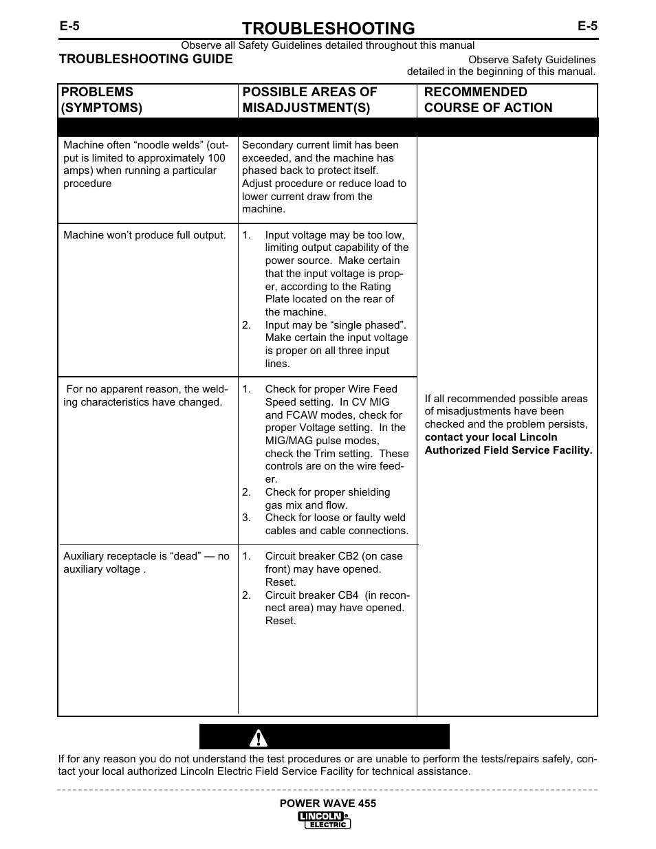 Troubleshooting, Caution | Lincoln Electric IM583 POWER WAVE 455 User Manual | Page 25 / 32