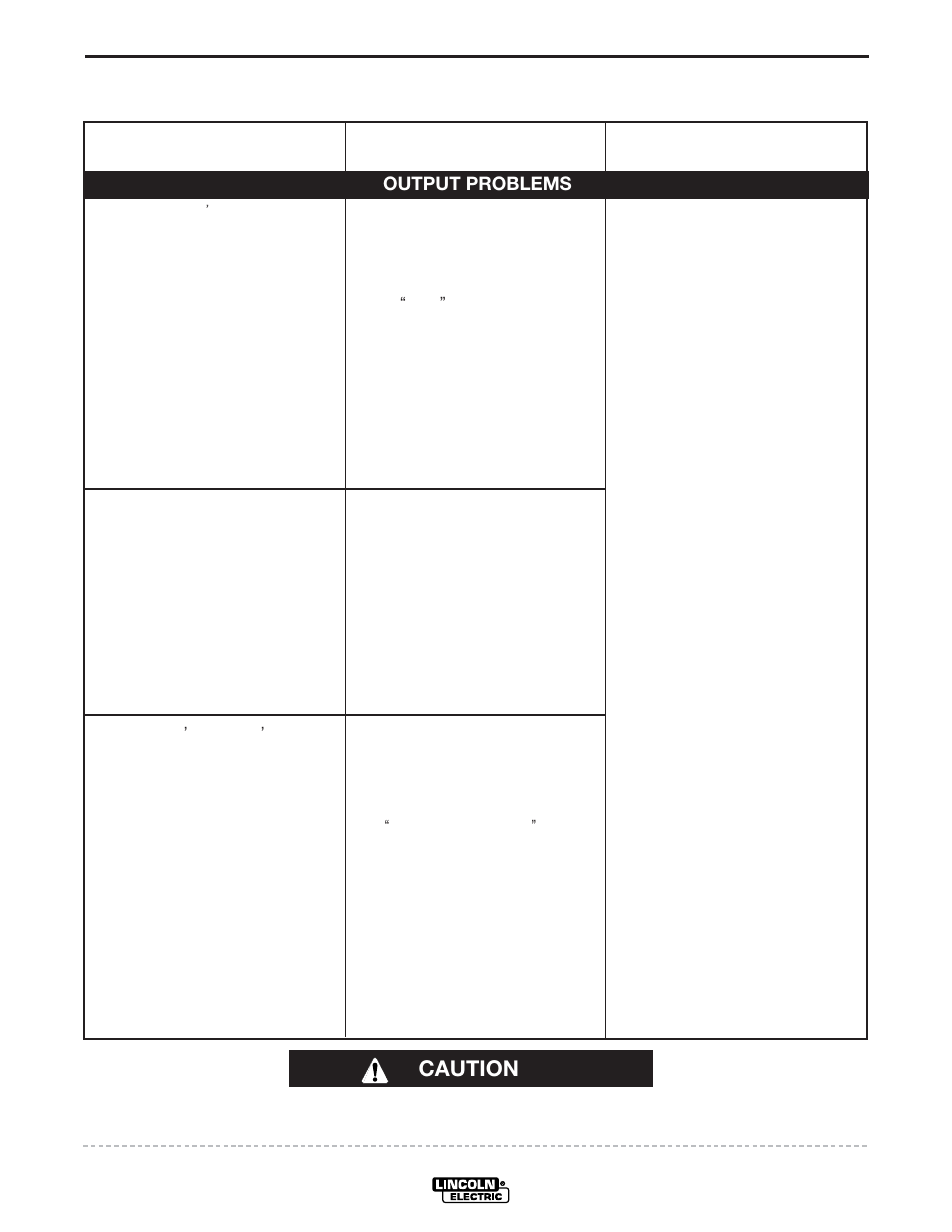 Troubleshooting, Caution | Lincoln Electric IM619 POWER WAVE 455 User Manual | Page 24 / 33