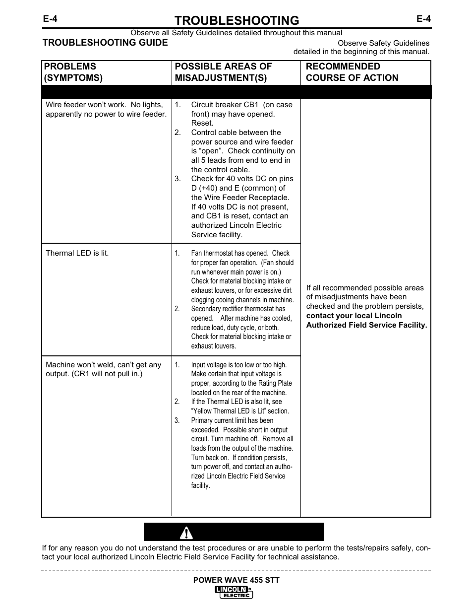 Troubleshooting, Caution | Lincoln Electric IM618 POWER WAVE 455STT User Manual | Page 24 / 32