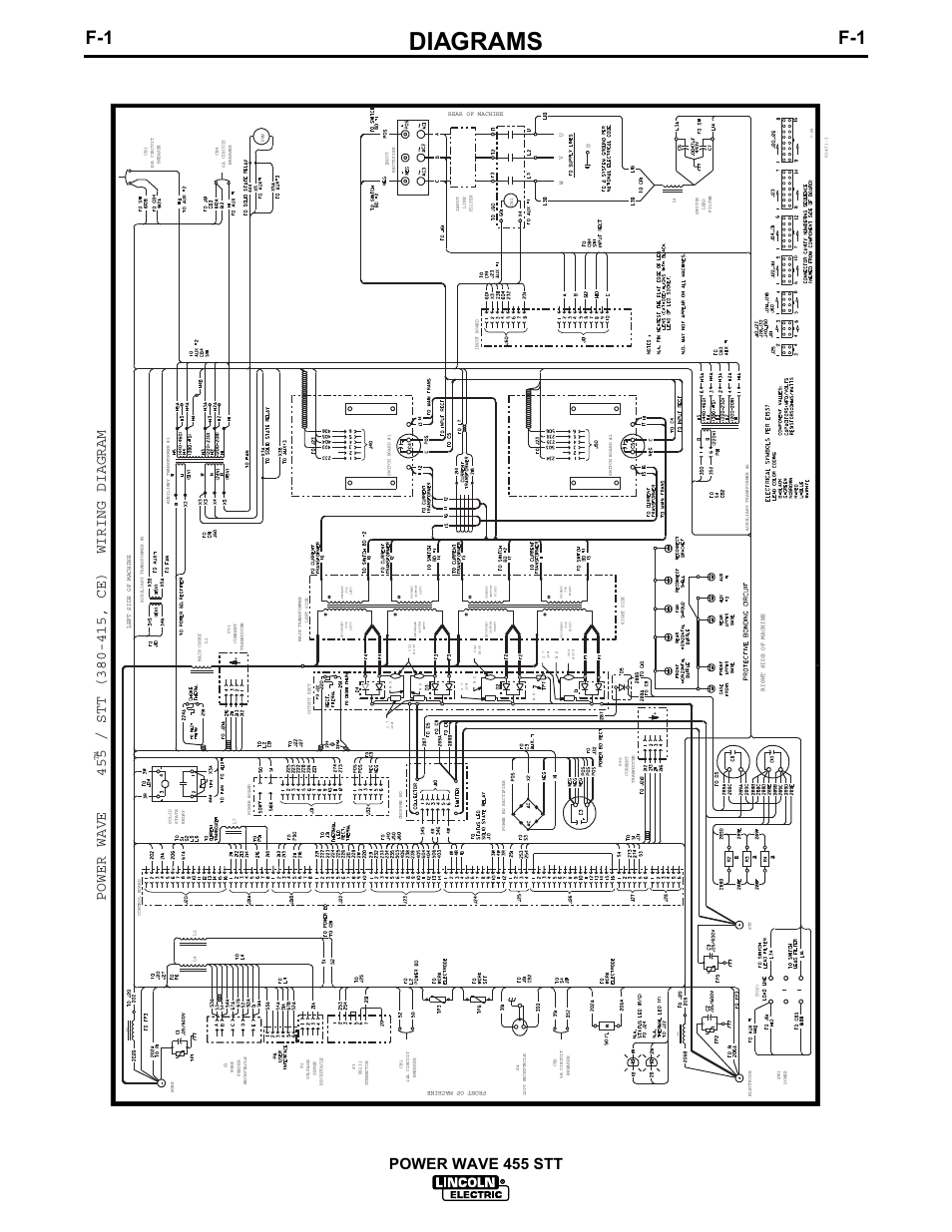 Diagrams, Power wave 455 stt | Lincoln Electric IM618 POWER WAVE 455STT User Manual | Page 26 / 32