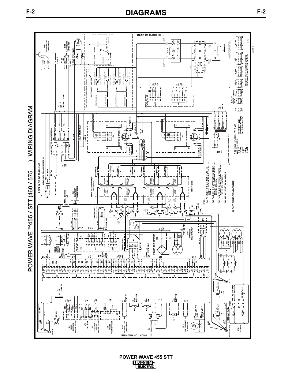 Diagrams, Power wave 455 stt | Lincoln Electric IM641 POWER WAVE 455STT User Manual | Page 27 / 33