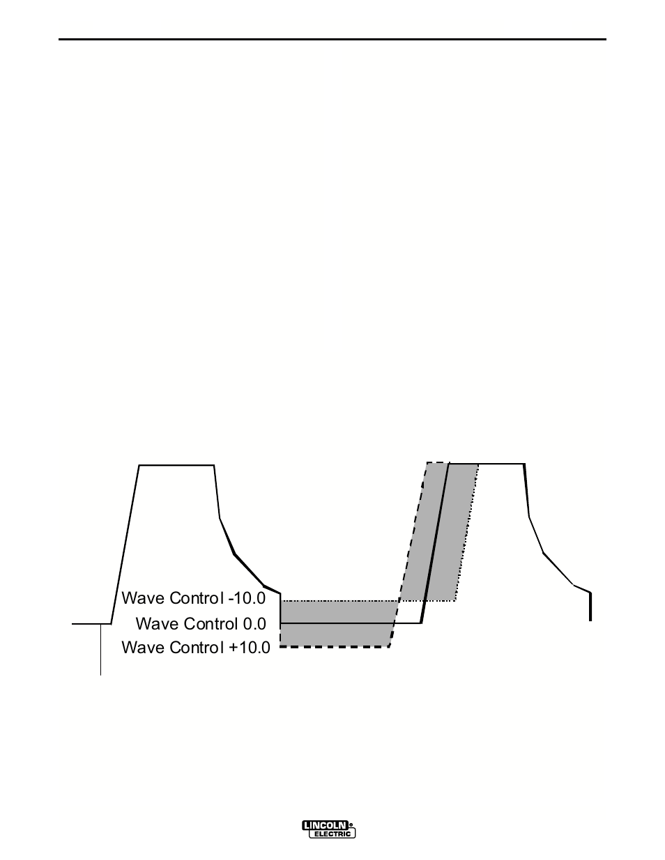 Operation | Lincoln Electric IM690 POWER WAVE 455R User Manual | Page 24 / 45
