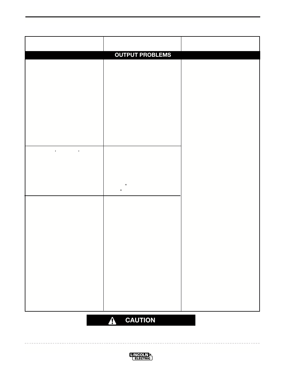 Troubleshooting, Caution | Lincoln Electric IM690 POWER WAVE 455R User Manual | Page 31 / 45
